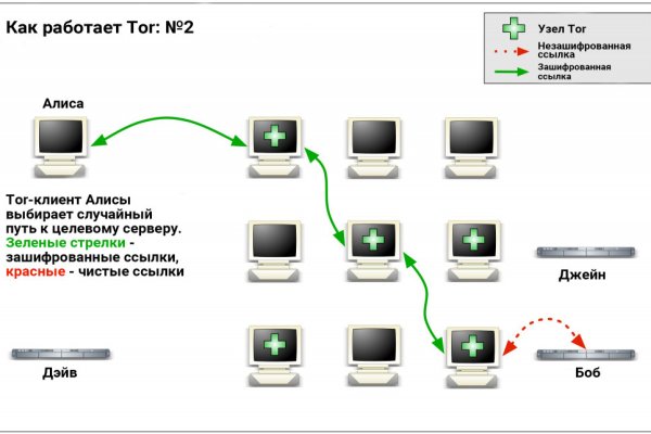 Регистрация на kraken com