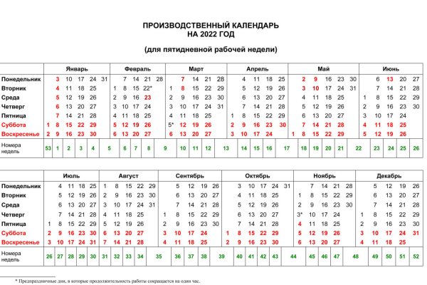 Как сделать заказ на кракен