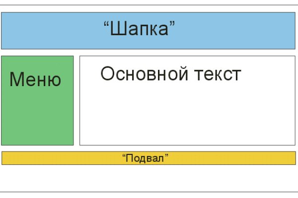 Кракен магазин тор