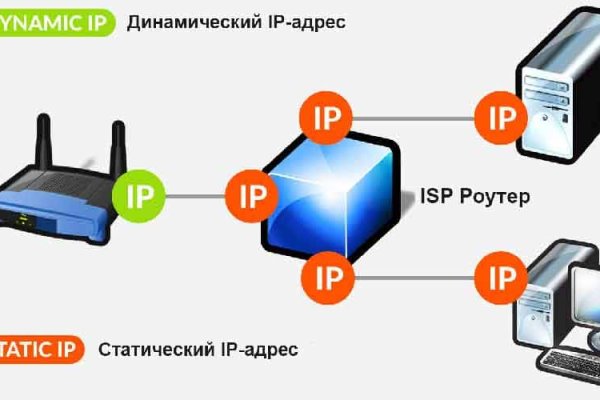 Как пополнить кошелек на кракене